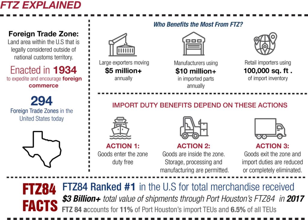 Foreign Trade Zone - Port Houston