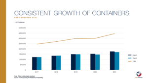 Port Statistics - Port Houston