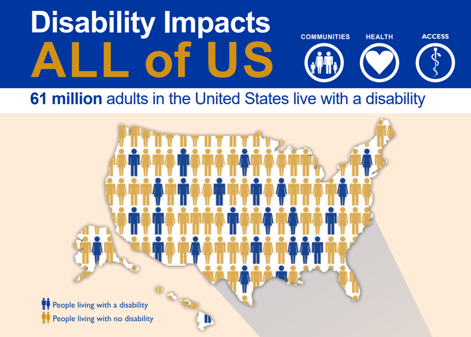 Disability impact