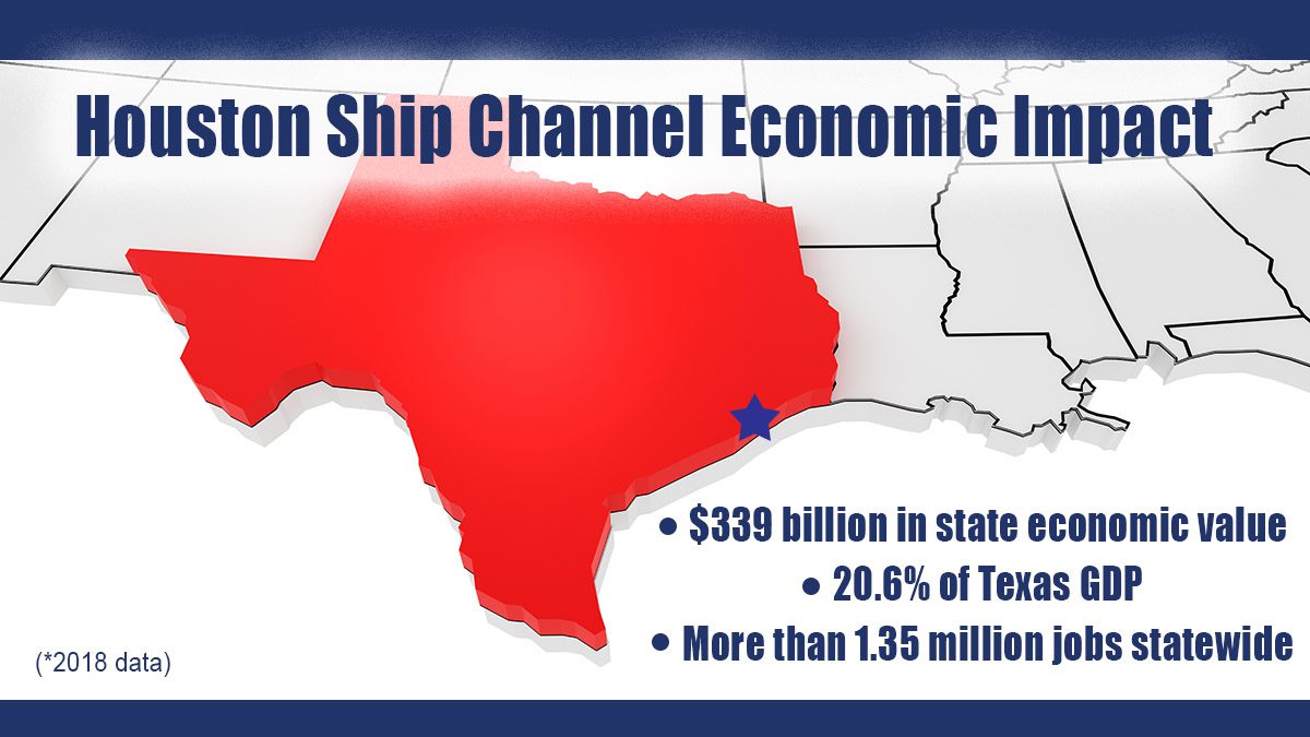 Port Statistics Port Houston