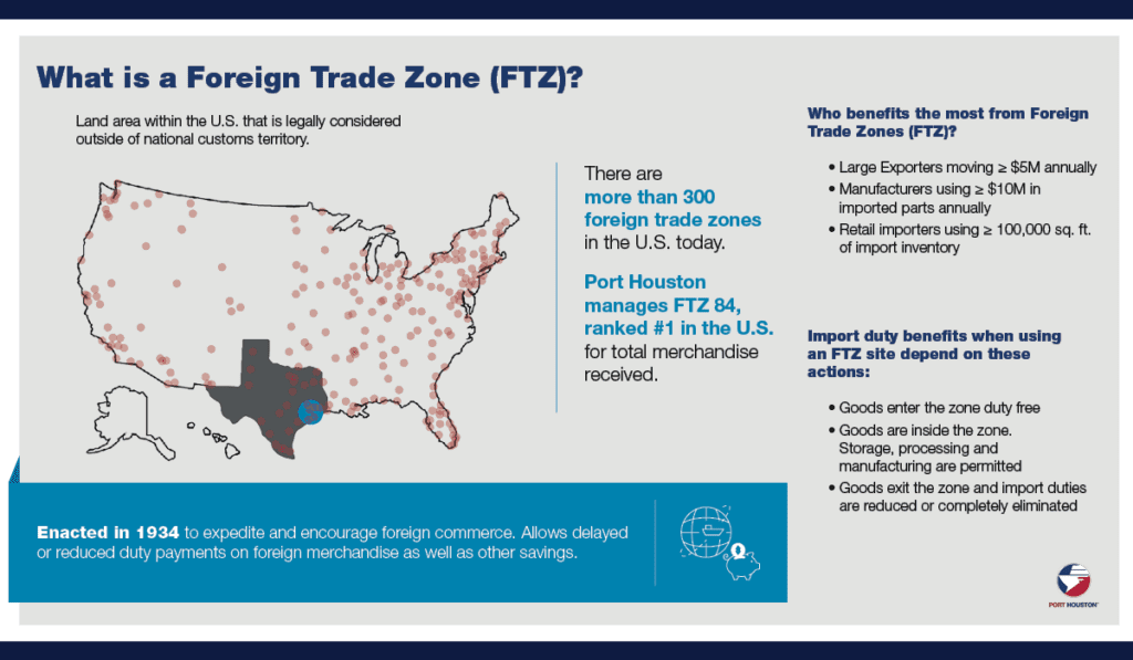 Foreign Trade Zone Port Houston